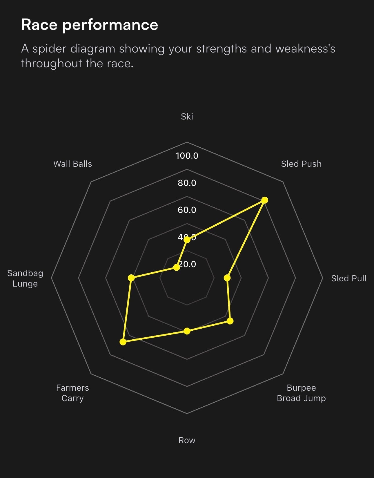 How to Track HYROX Workouts on Your Garmin Watch with ROXFIT