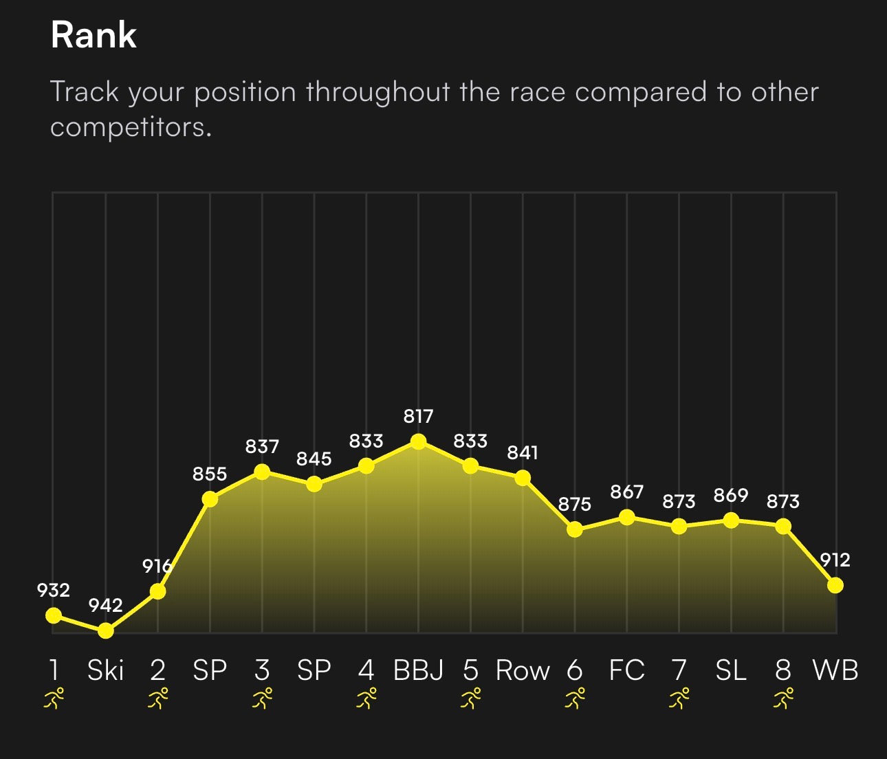 ROXFIT Just Released Its Biggest Update Yet - And It Might Be the New Runna of Hyrox