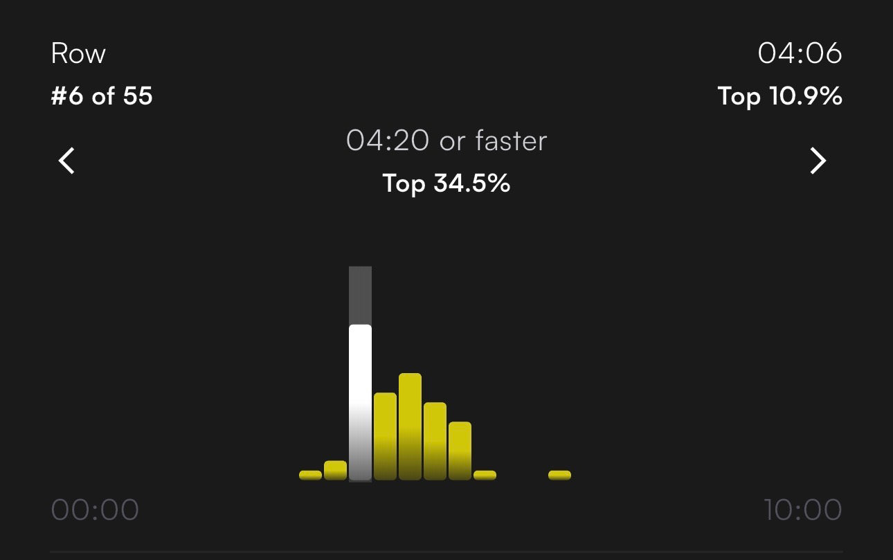 ROXFIT 2026: How the AI-Powered Hybrid Training App Is Shaping Garmin & Apple Watch Performance
